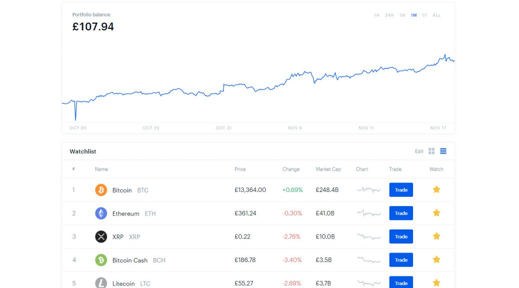 Coinbase Dashboard (Image: Bitcoin Investors UK)