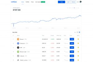 Coinbase Dashboard (Image: Bitcoin Investors UK)