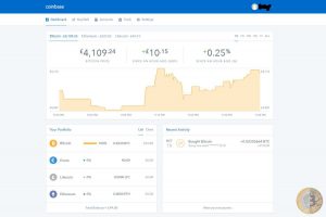 Dashboard - success (Image: Bitcoin Investors UK)