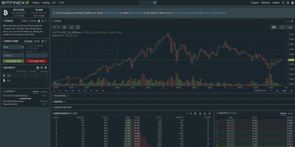 Bitfinex Trading View - Dark theme (Image: BIUK)