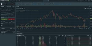 Bitfinex Trading View - Dark theme (Image: BIUK)