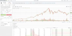 Bitfinex Trading View - Light theme (Image: BIUK)