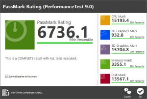 PerformanceTest Score (Image: BIUK)