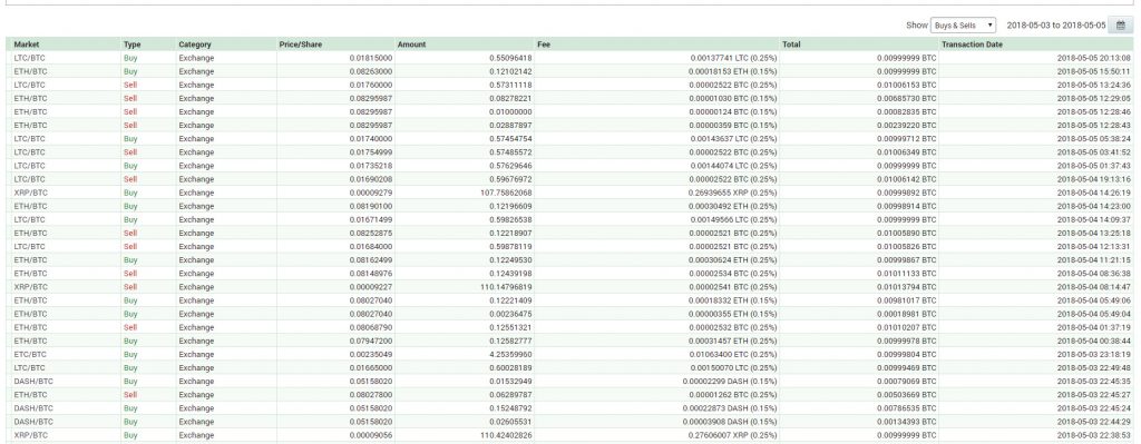 Poloniex Trade History: Gunbot trading Ether with Emotionless Strategy - more coins (Image: BIUK)